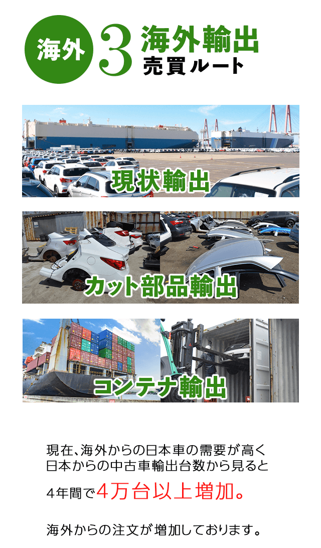 海外輸出3売買ルート